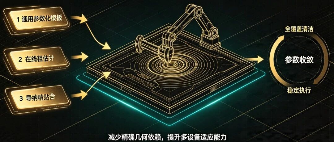 机械臂泛化性轨迹规划方法