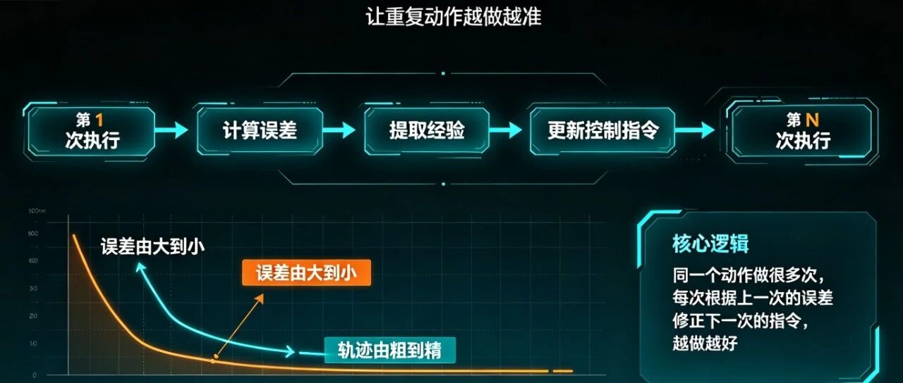 优秀的个人博客,低调大师