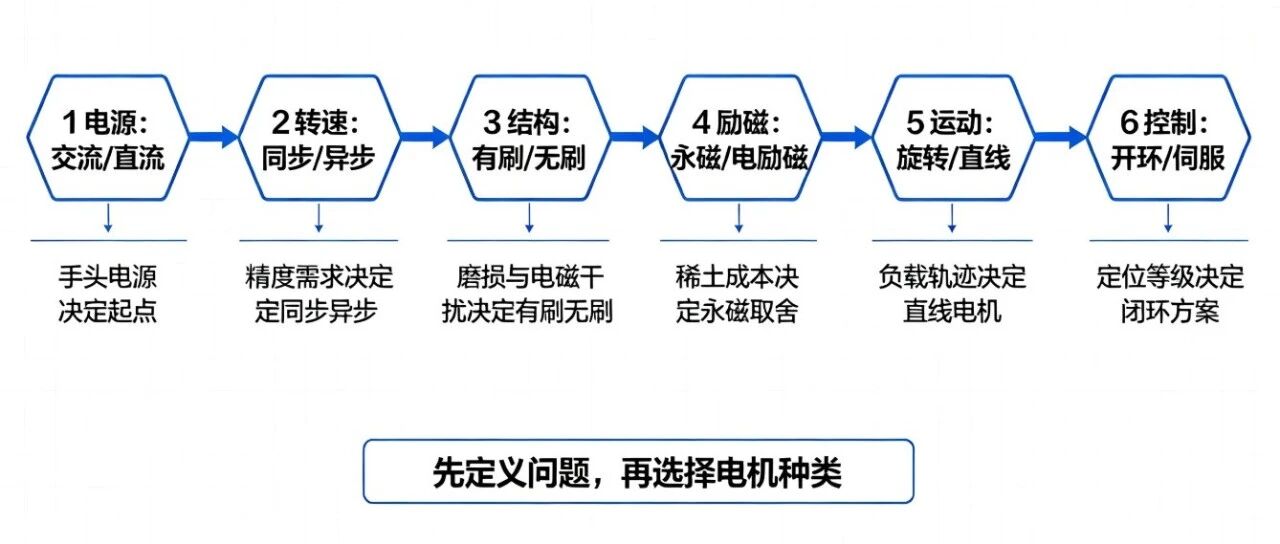 优秀的个人博客,低调大师