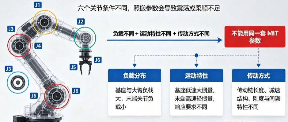 MIT模式参数整定的完整方法