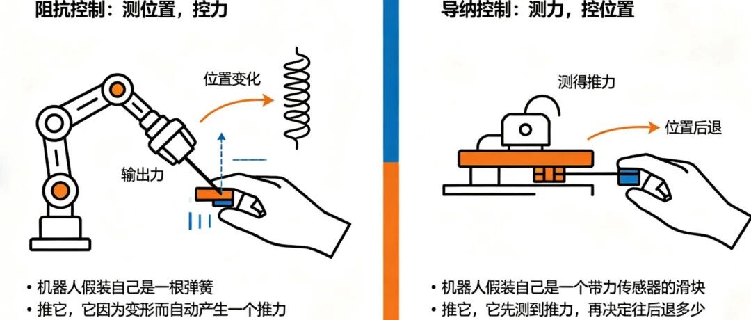 导纳和阻抗的原理及本质对比