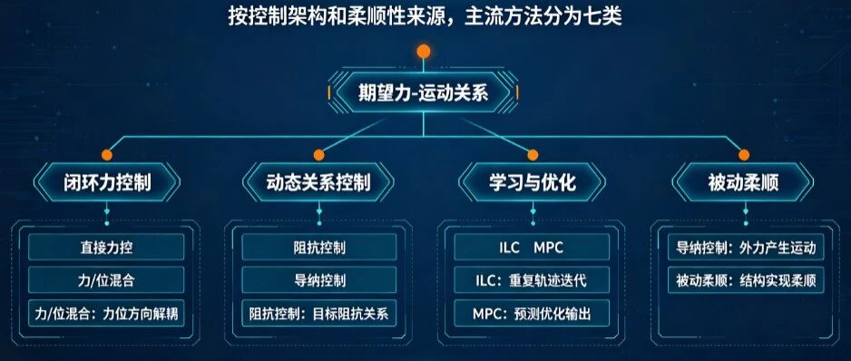 常用力控算法原理解析对比