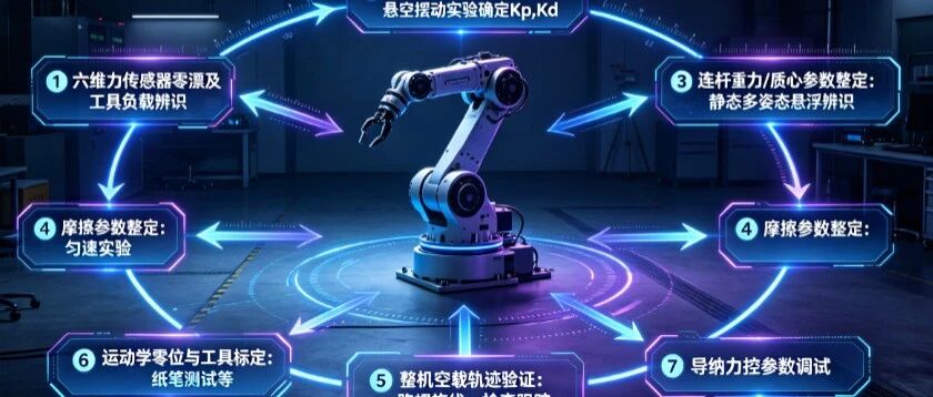 柔顺关节补偿的参数和工程步骤