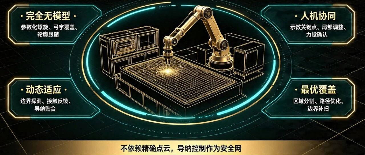 机器人清洁规划规划的常用方法