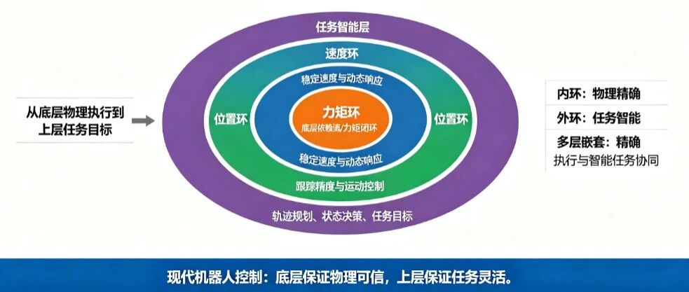 关节模组的 MIT 模式里的力矩环