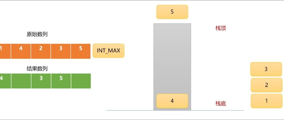 C++ 线性数据结构系列之低调而强大的单调栈