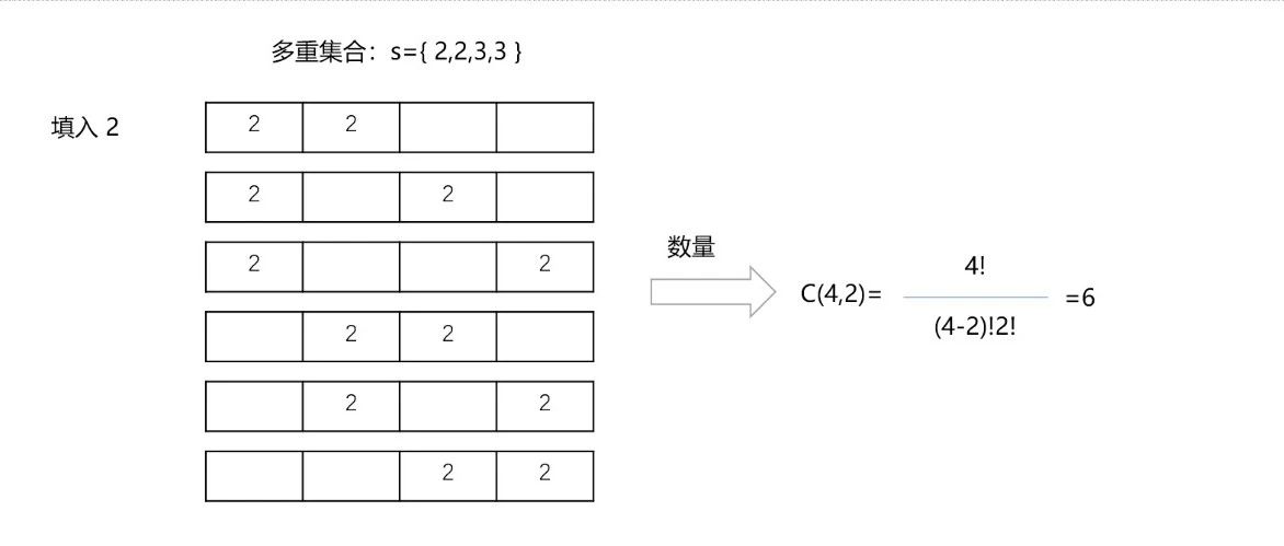 C++ 离散与组合数学之多重集合