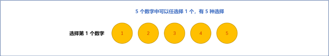 C++数学与算法系列之排列和组合