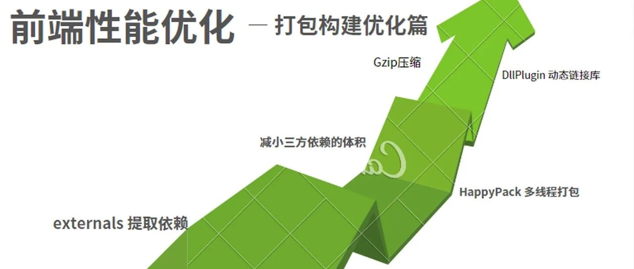 前端性能优化——包体积压缩82%、打包速度提升65%