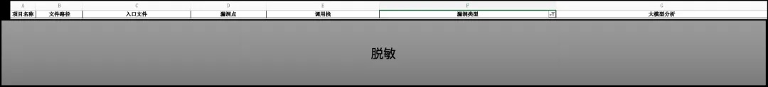 图9 大模型针对某知名工具类产品0day漏洞的分析结果