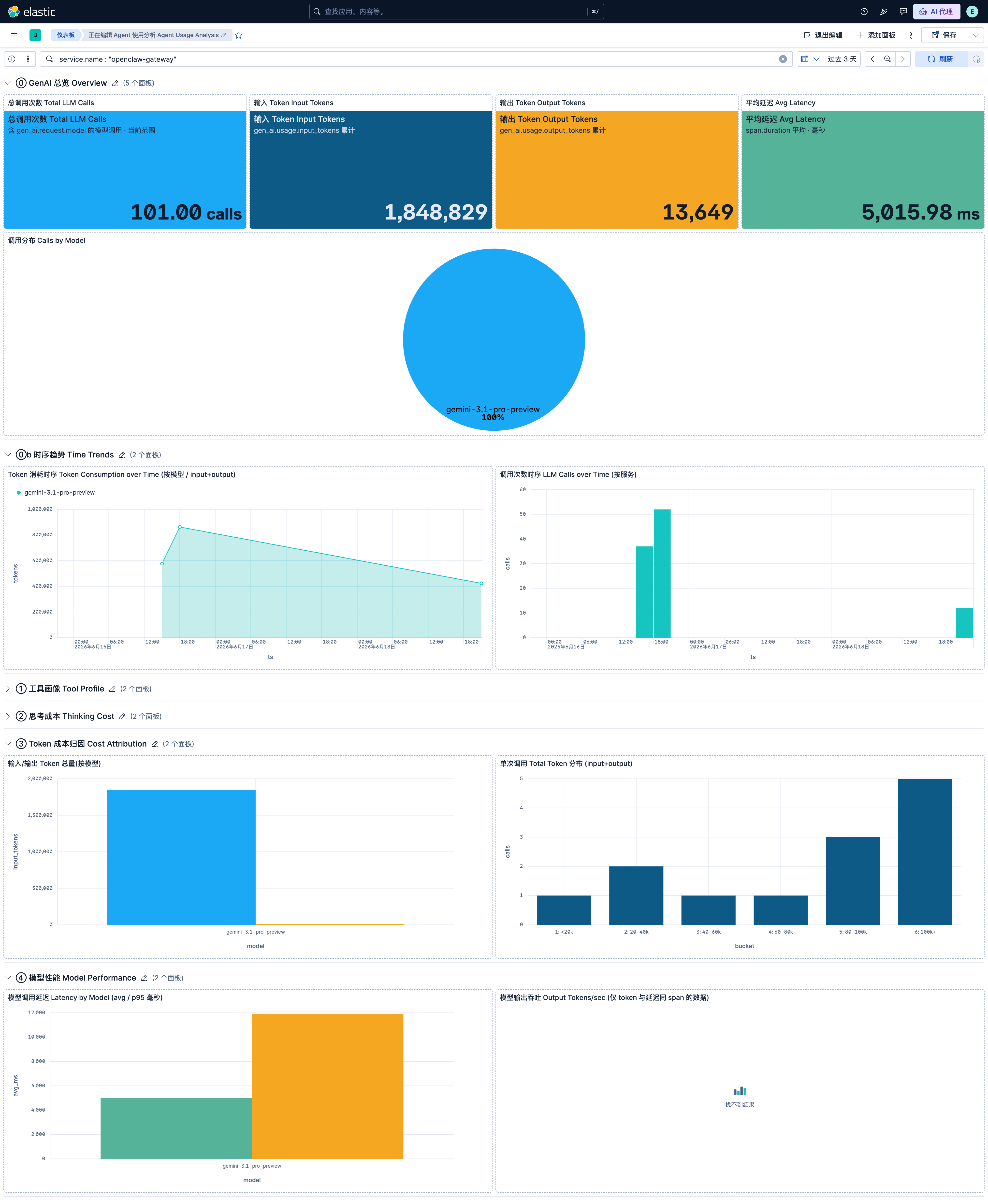 Agent 使用分析 Dashboard