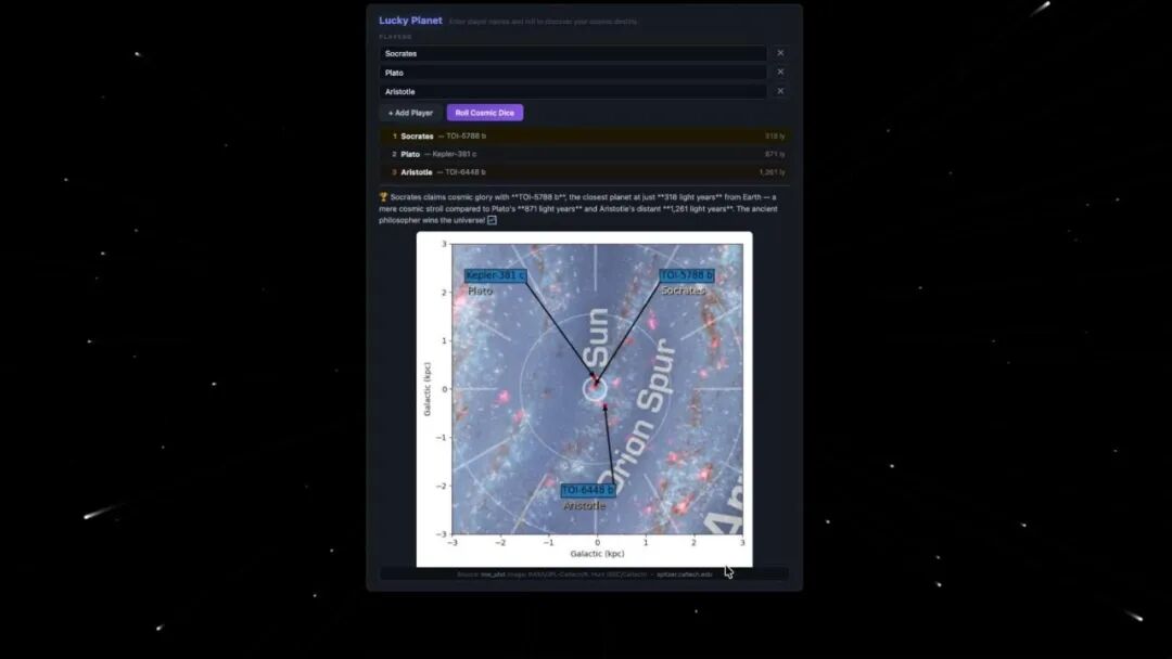 Screenshot of a web interface titled “Lucky Planet,” showing three players (Socrates, Plato, and Aristotle), each assigned an exoplanet. Below, a galactic map displays the Sun at the center of the Orion Spur with labeled points and connecting lines marking the planets’ positions and distances in kiloparsecs. Source credit: NASA/JPL‑Caltech, spitzer.caltech.edu.