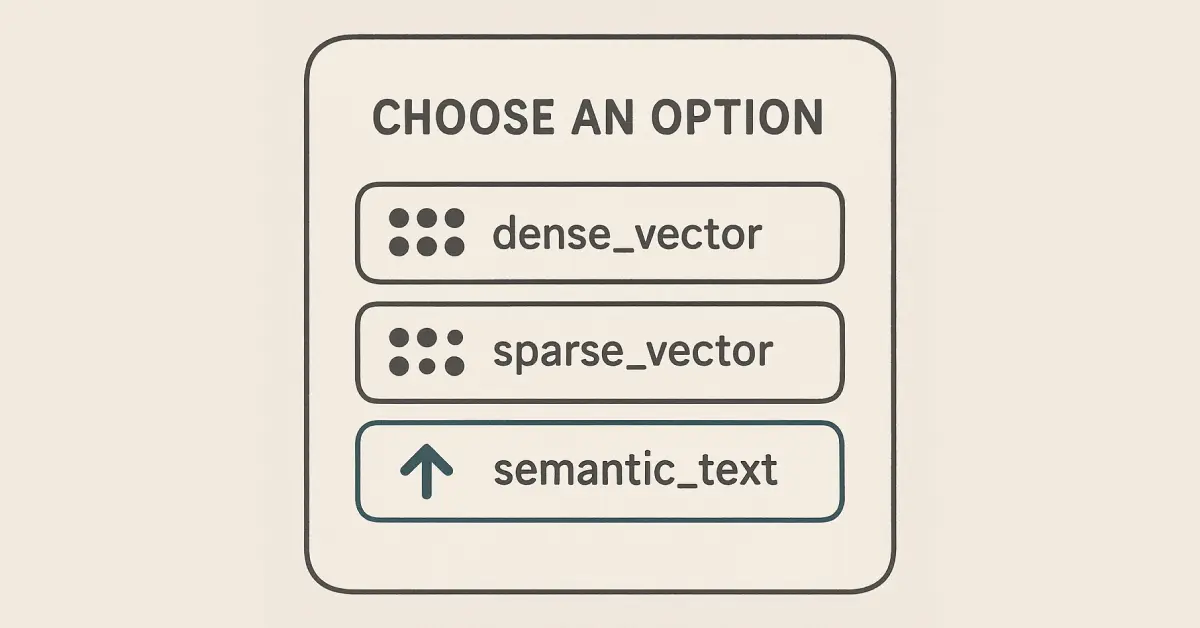 将嵌入映射到 Elasticsearch 字段类型：semantic_text、dense_vector、sparse_vector