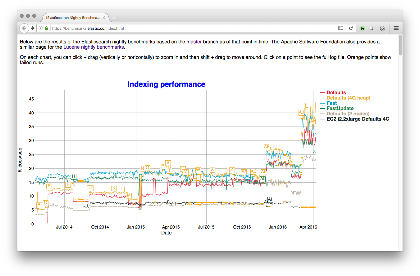 如何理解Elasticsearch Benchmarks：深入解读性能测试背后的秘密