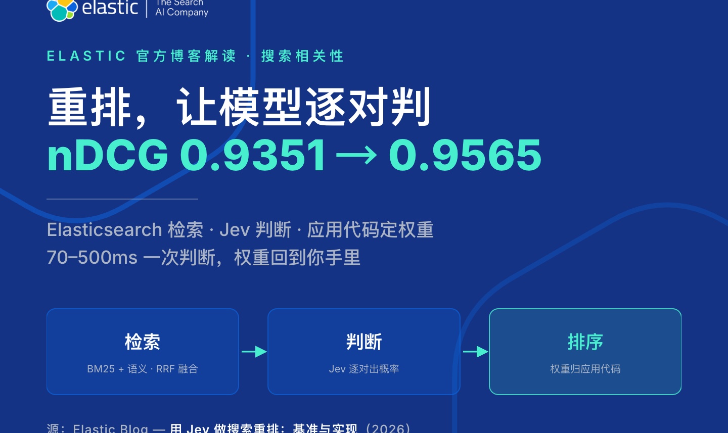 用 Jev 做搜索重排：基准与实现