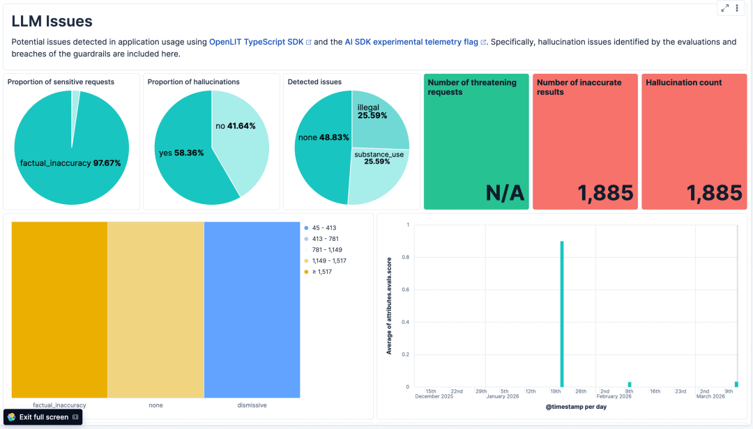 Elastic LLM问题仪表板