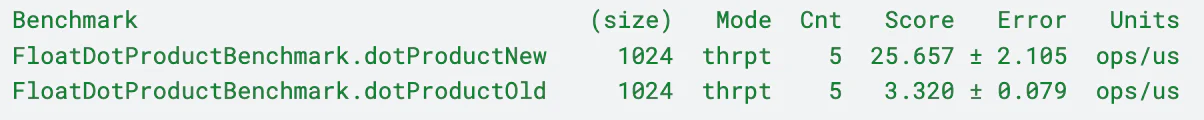 使 Elasticsearch 和 Lucene 成为最佳矢量数据库：速度提高 8 倍，效率提高 32 倍