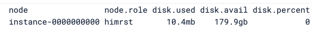 显示单个节点磁盘使用情况的表格,包括已用空间、可用空间和使用百分比。