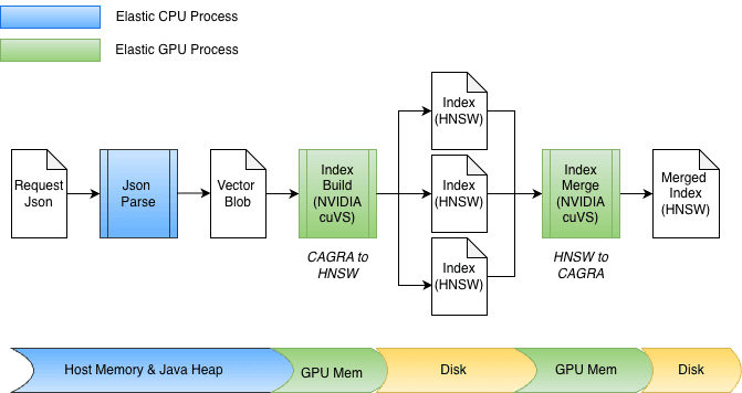 请在此添加图片描述