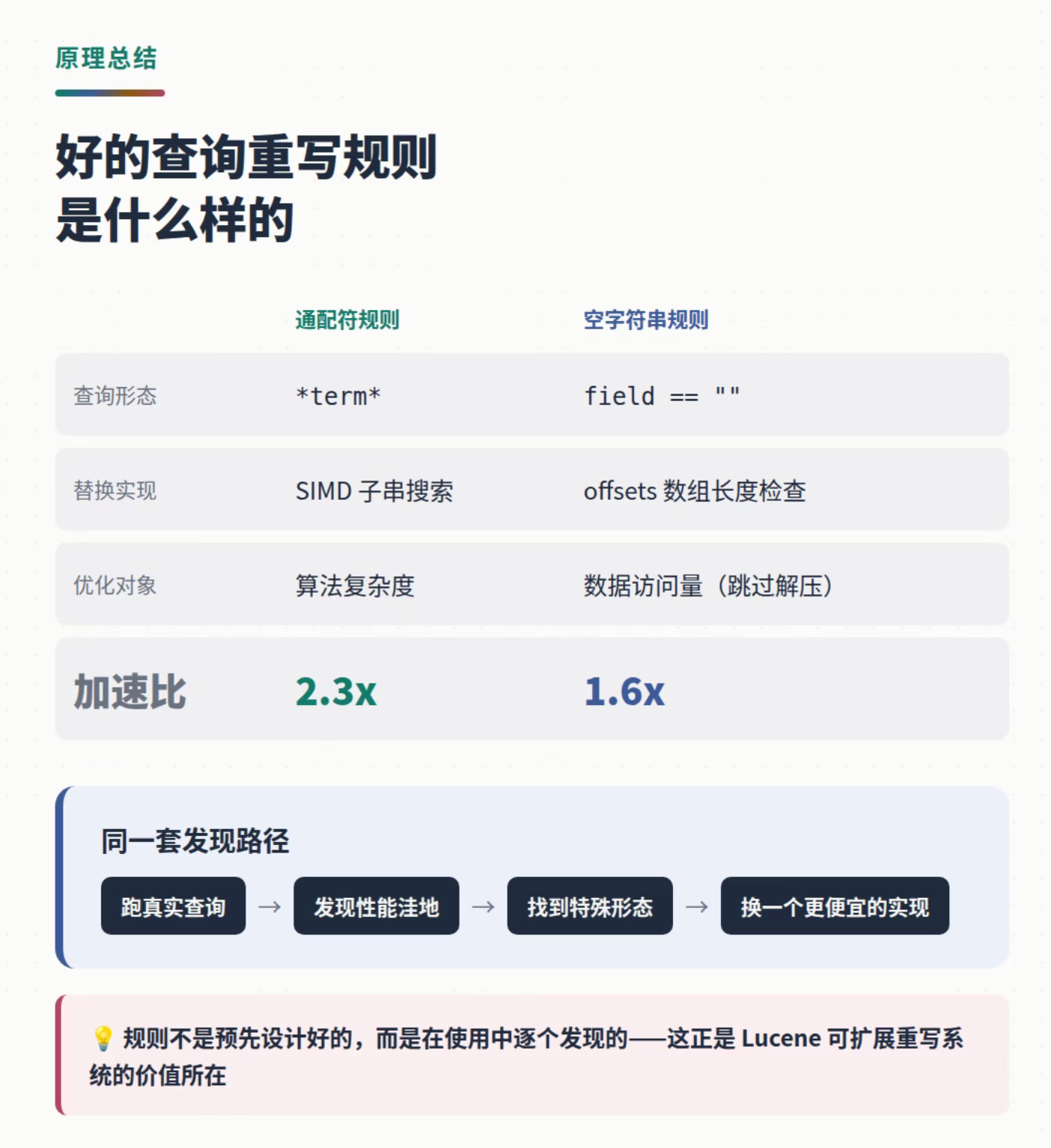 Elasticsearch 查询重写规则：通配符扫描性能提升 2.3 倍