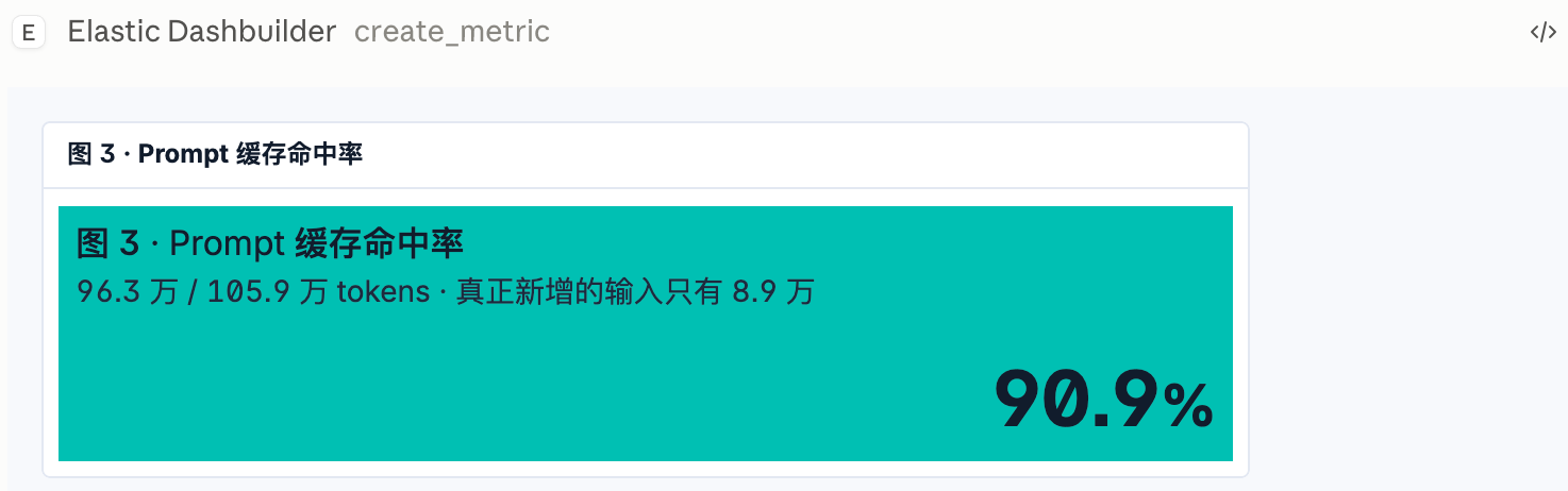 缓存命中率
