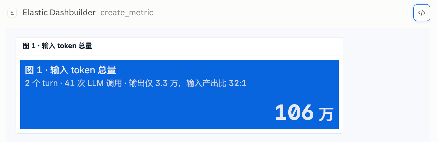 输入 token 总量