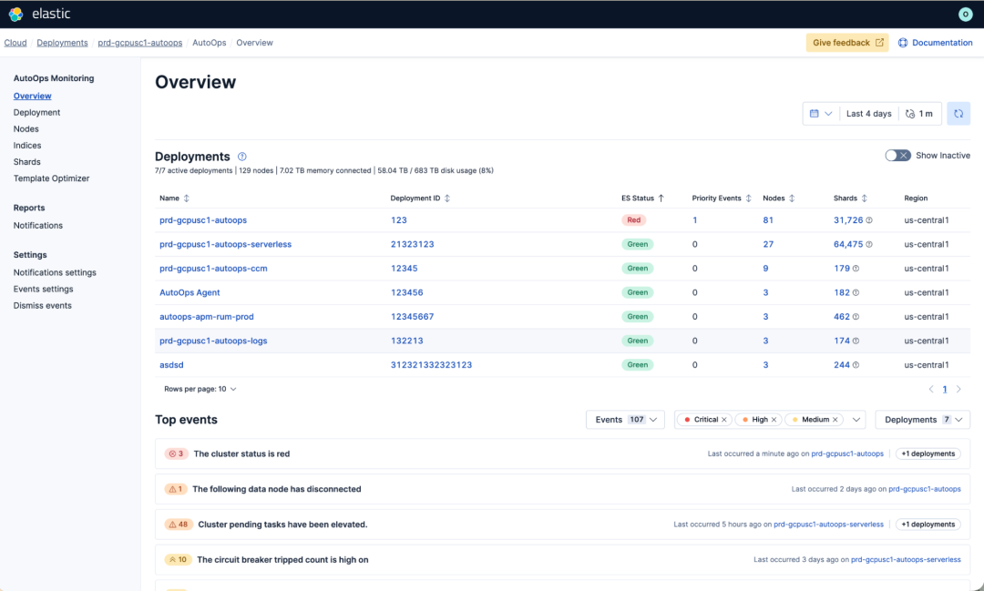 AutoOps Overview page showing a fleet of 7 Elasticsearch deployments with ES status, priority events, node and shard counts, and a Top events list filtered by Critical, High and Medium severity
