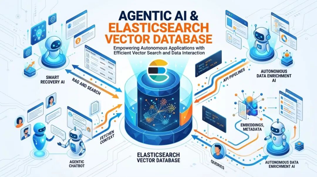 构建代理式 AI 应用