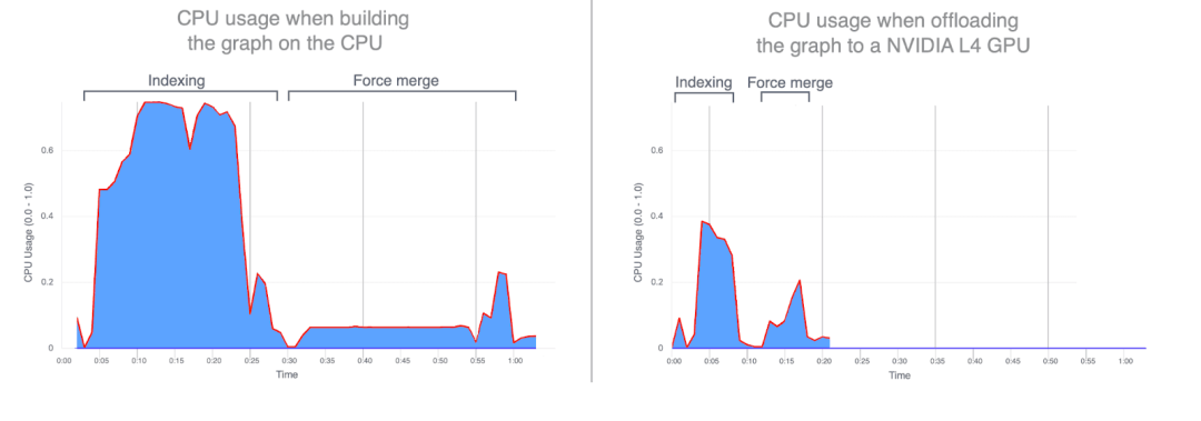 请在此添加图片描述