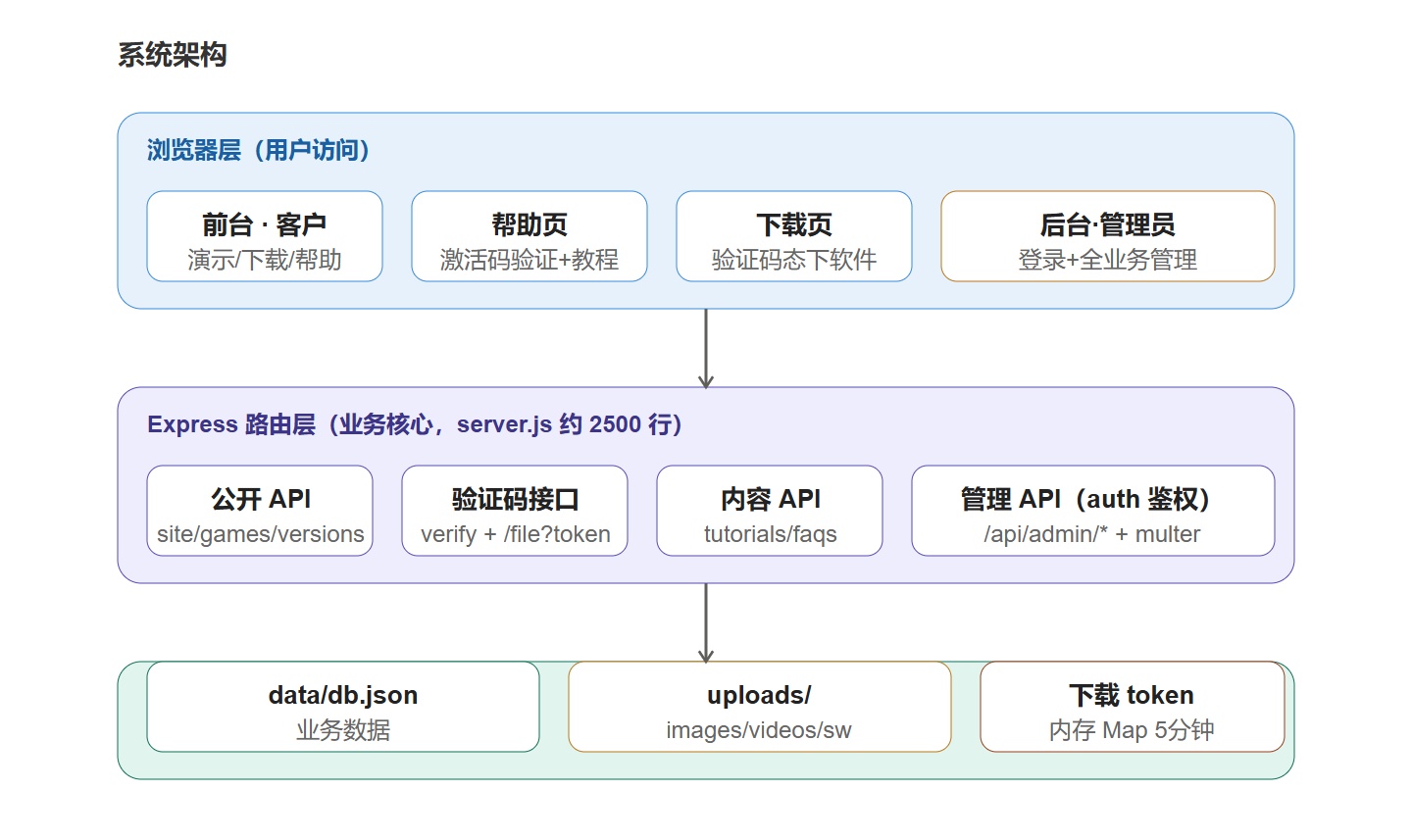 用 Node.js + 原生前端从零开发"台球辅助线软件效果演示站"