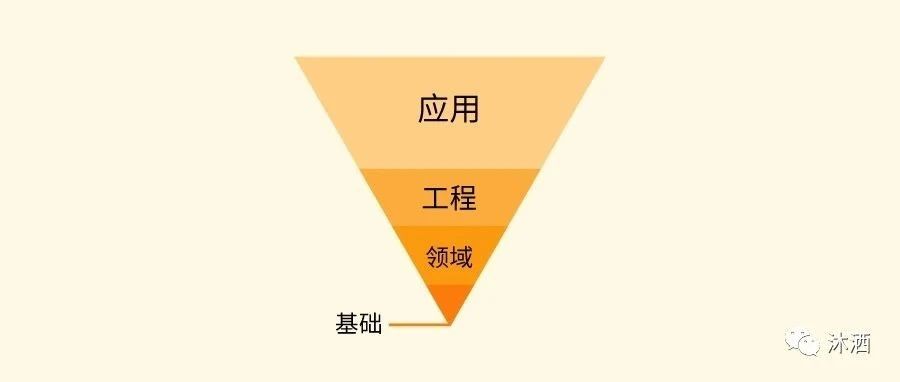 大厂前端日常窥探「贰」：前端大佬们都在干啥？