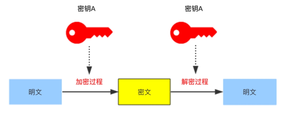 C语言实例_文件内容加密与解密