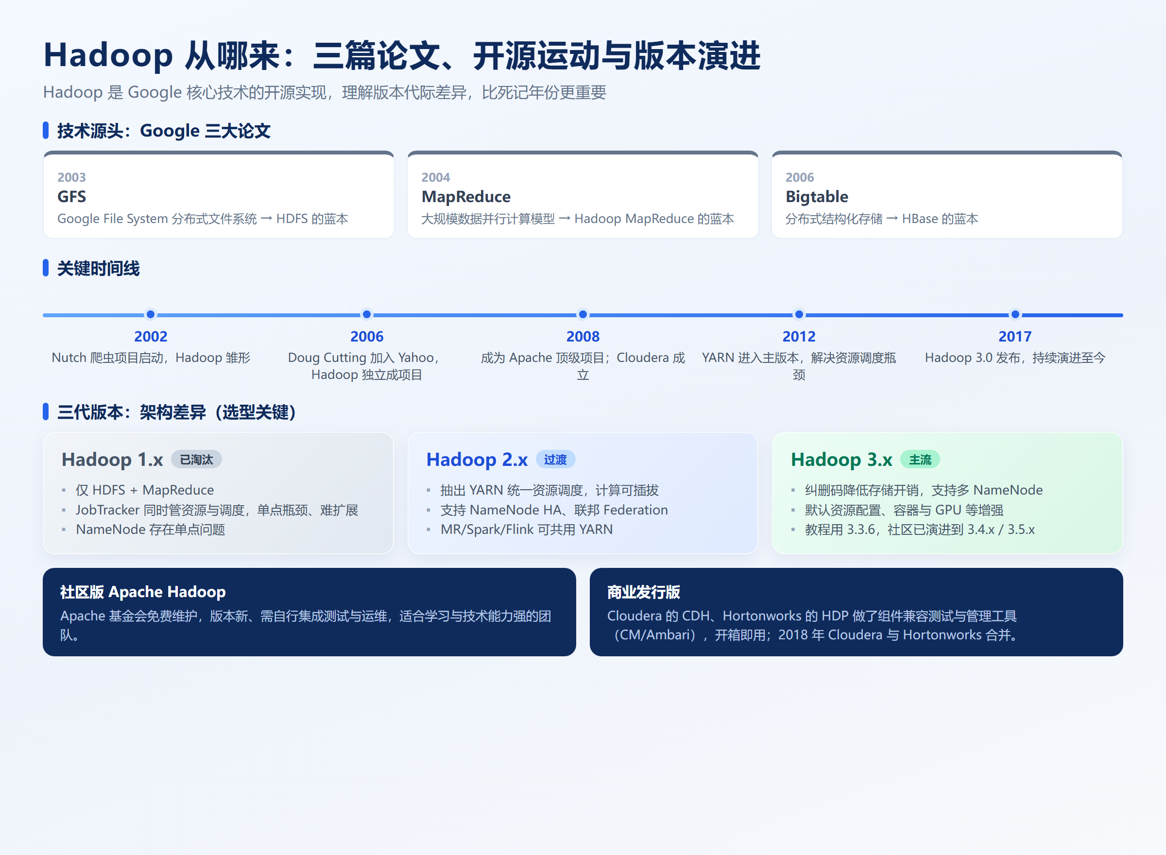 优秀的个人博客,低调大师