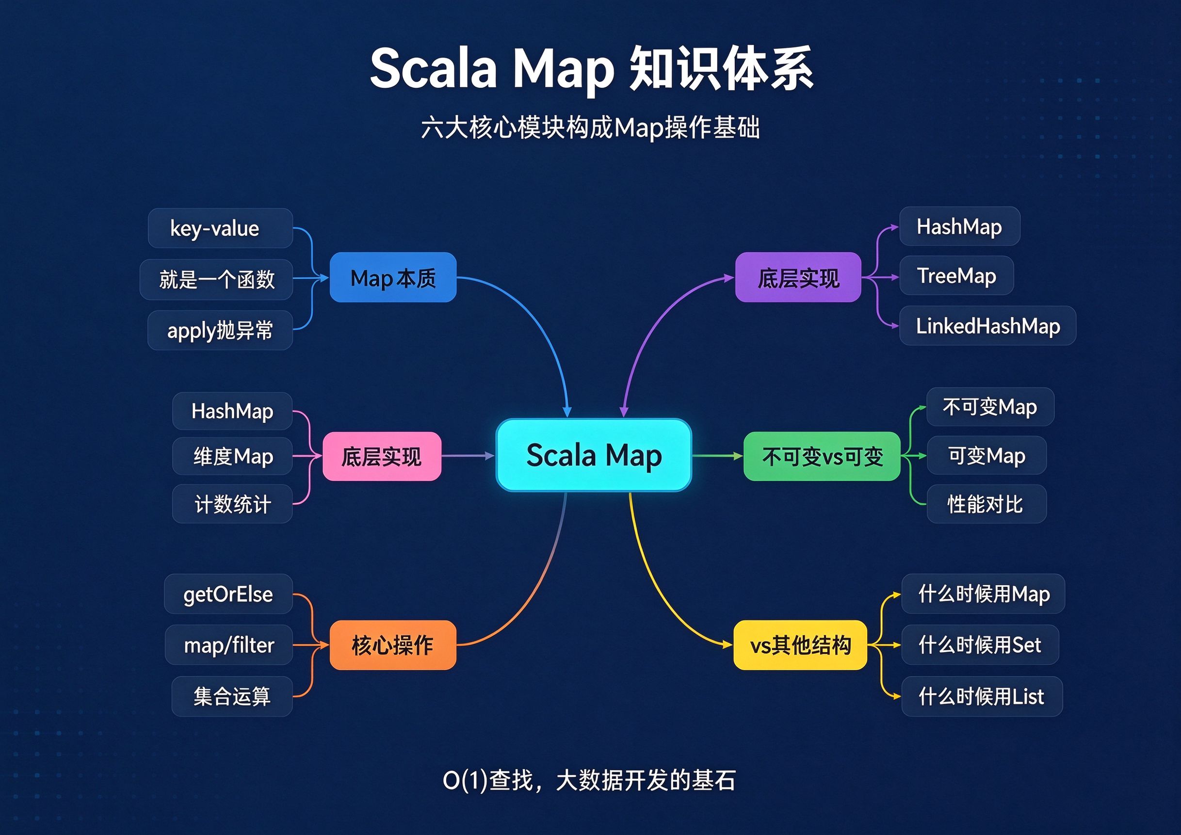 优秀的个人博客,低调大师