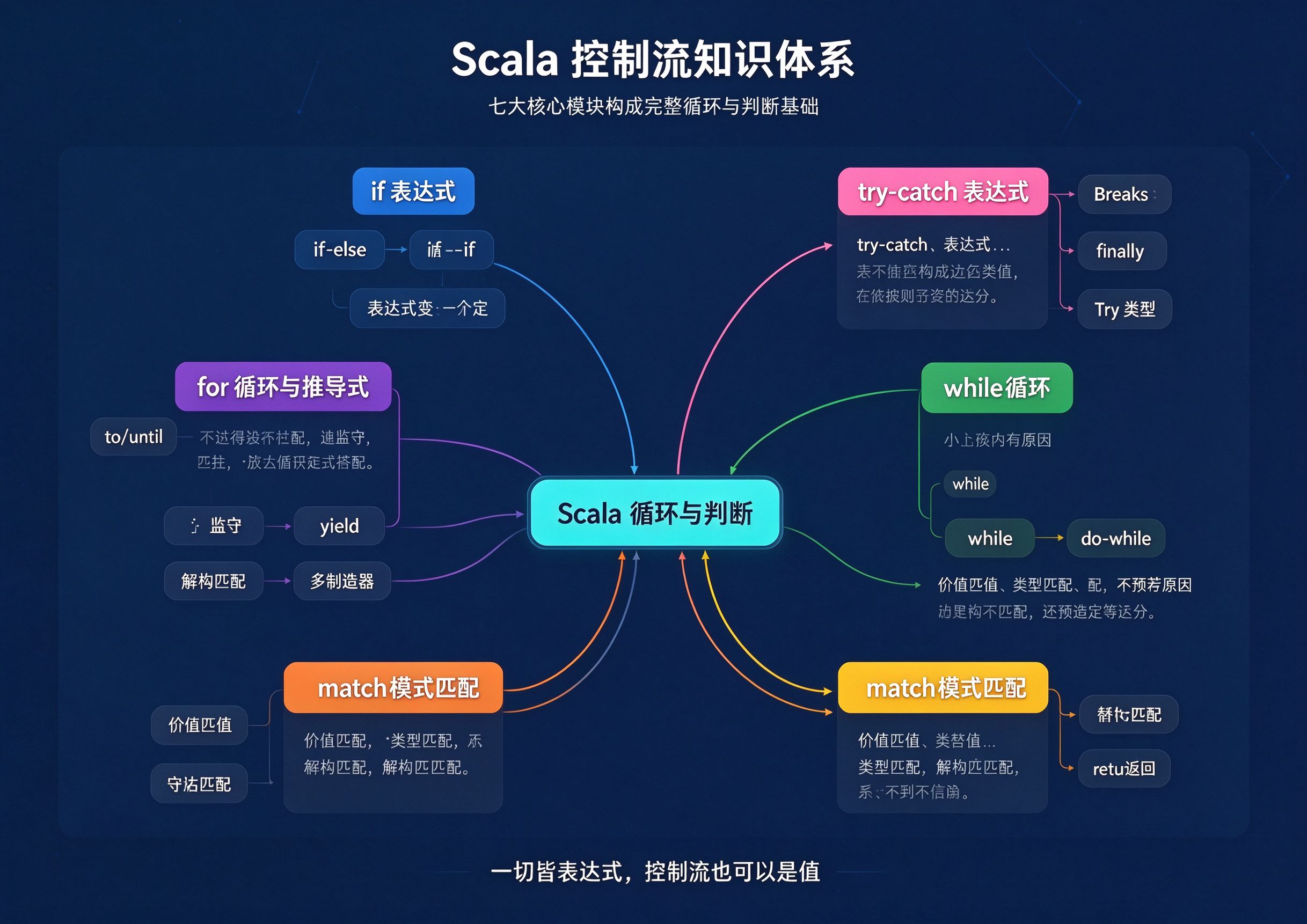 优秀的个人博客,低调大师