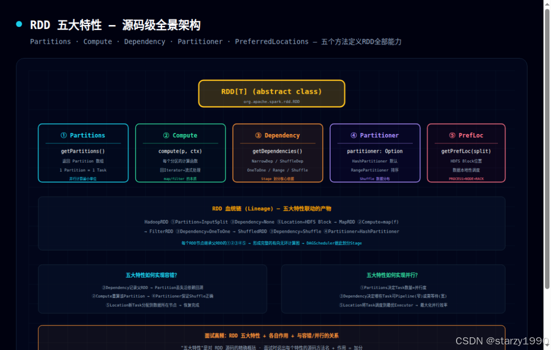 优秀的个人博客,低调大师