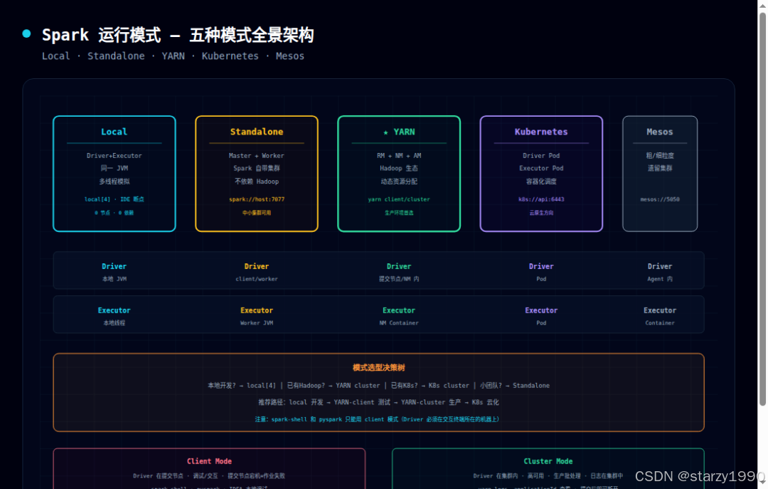 优秀的个人博客,低调大师