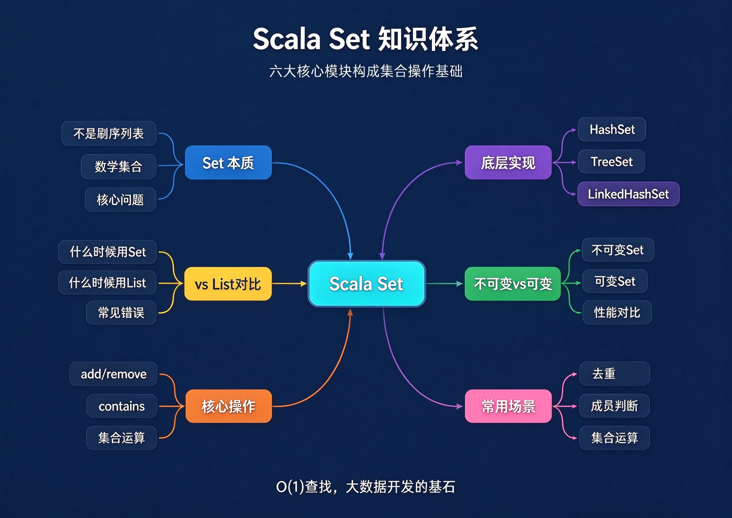 优秀的个人博客,低调大师