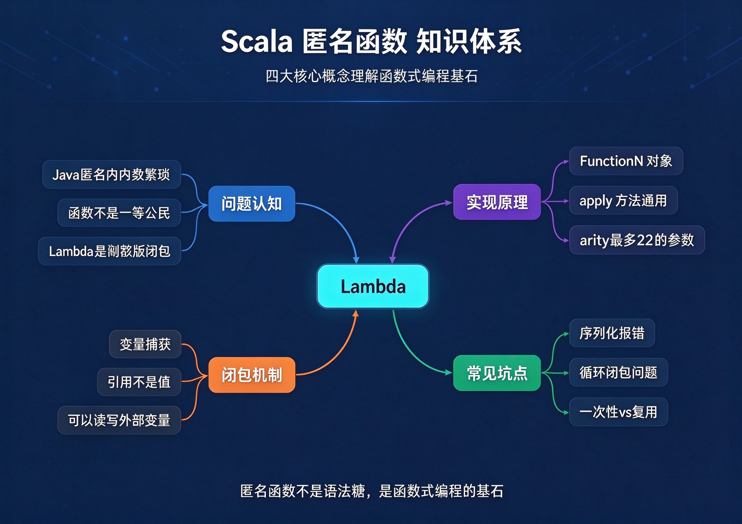 优秀的个人博客,低调大师