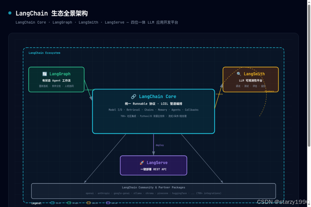 优秀的个人博客,低调大师