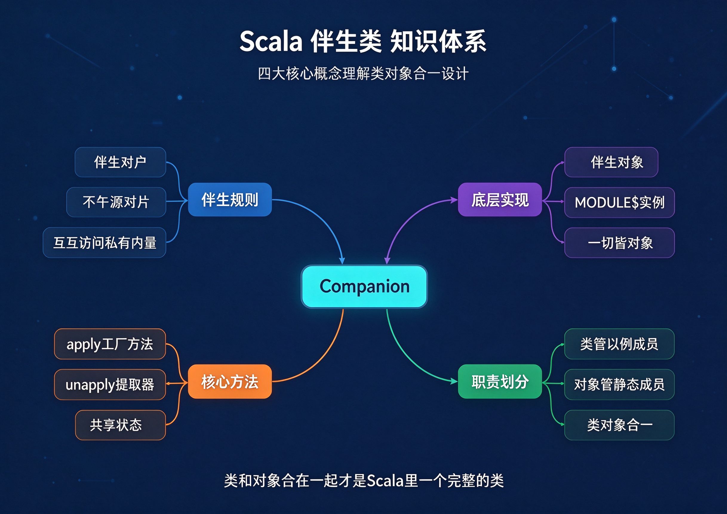 优秀的个人博客,低调大师