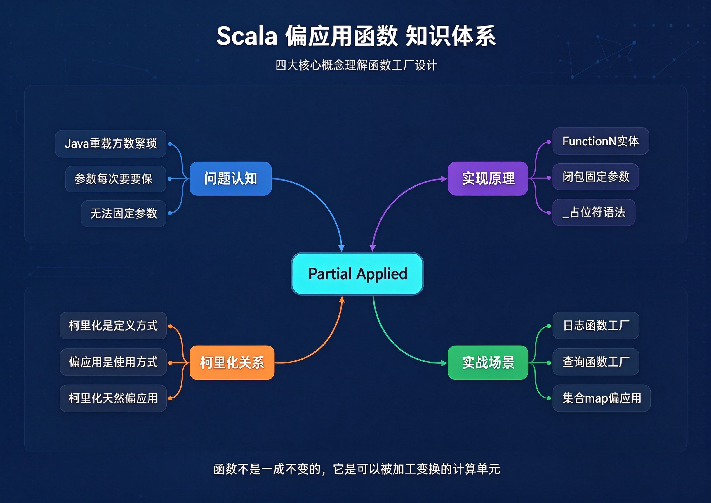 优秀的个人博客,低调大师