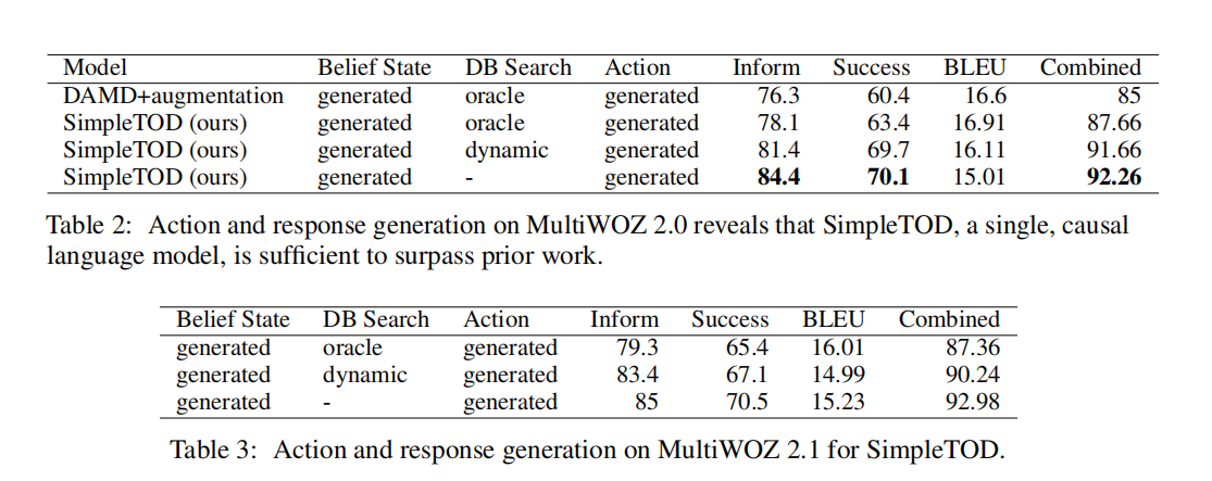 【论文笔记】Efficient Dialogue State Tracking by Selectively Overwriting Memory
