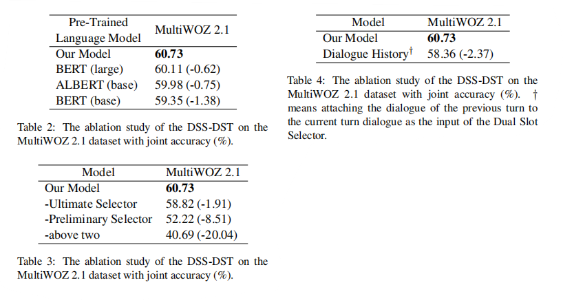 【论文笔记】2020-ACL-Neural Dialogue State Tracking with Temporally Expressive Networks
