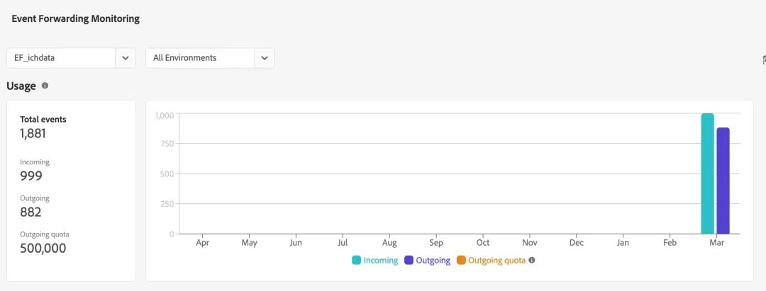 Adobe Launch配置Meta Conversions API完整教程（Event Forwarding实战）