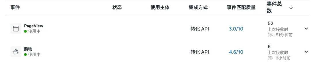 Adobe Launch配置Meta Conversions API完整教程（Event Forwarding实战）