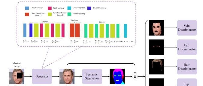 CV领域研究"face"的真不少，不过研究识别的论文不如以前多了