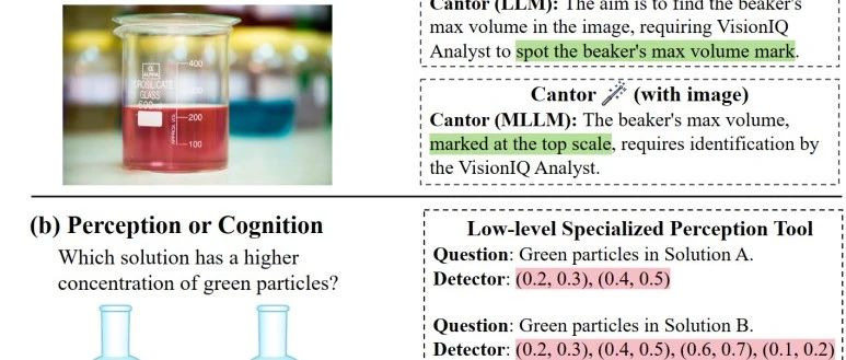 Cantor（领唱员）:厦门大学提出多模态思维链新架构