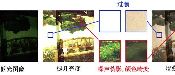 ICCV 2023 清华ETH提出 Retinexformer 刷新十三大暗光增强榜单