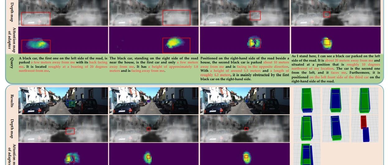 AAAI-2024 | Mono3DVG：首个基于单目RGB图像实现3D Visual Grounding的方法